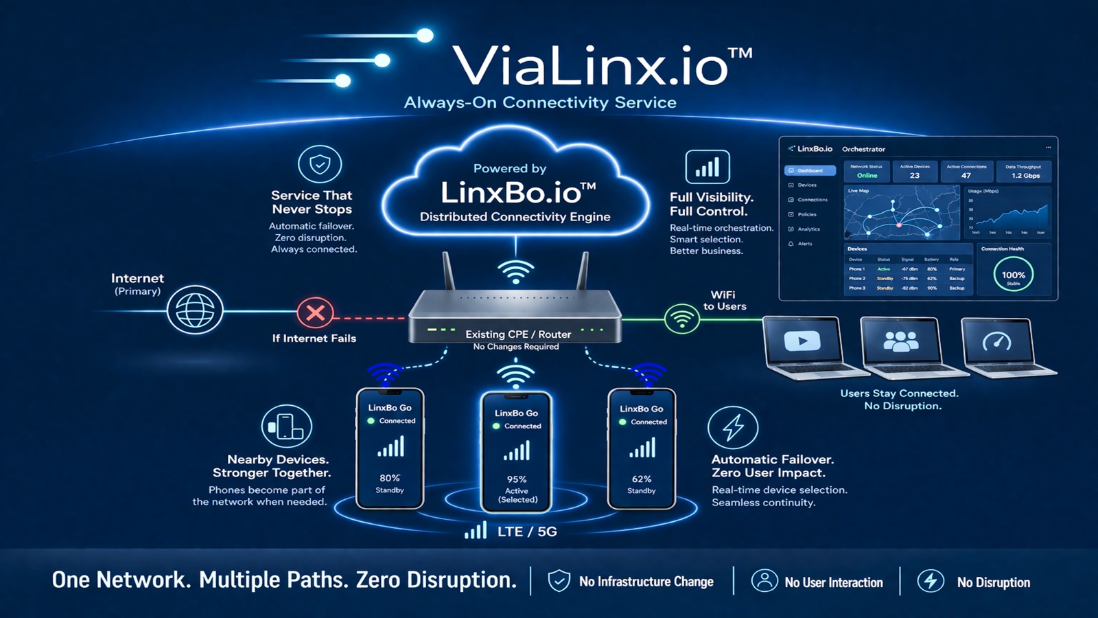 ViaLinx Platform